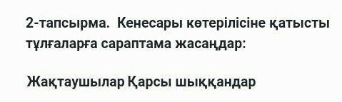 2-тапсырма. Кенесары көтерілісіне қатысты тұлғаларға сараптама жасаңдар: ЖақтаушыларҚарсы шыққандар