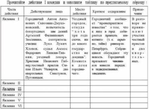 Прочитайте действие 1 комедии и заполните таблицу по предлагаемому образцу: