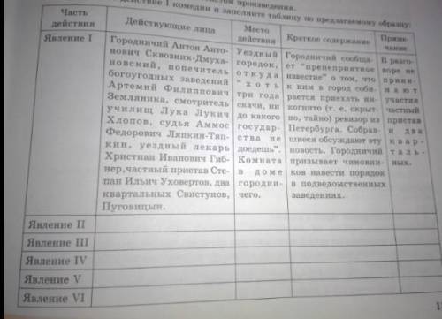 Учебные задания Заполните таблицу по 1-му действию комедии 