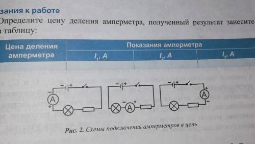 определите цену деления амперметра полученный результат занесите в таблицу. 