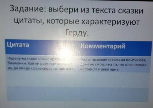Выбери из текста сказки цитаты,которые характеризуют Герду,из произвидения «Снежная коралева» 
