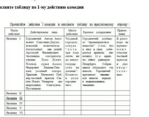 Комедия Ревизор сделайте задание если сможете 