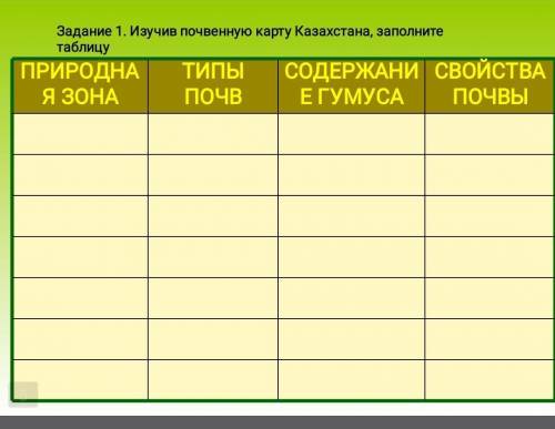 Природная зона, типы почв, содержание гумуса, свойства почвы КАЗАХСТАНА 