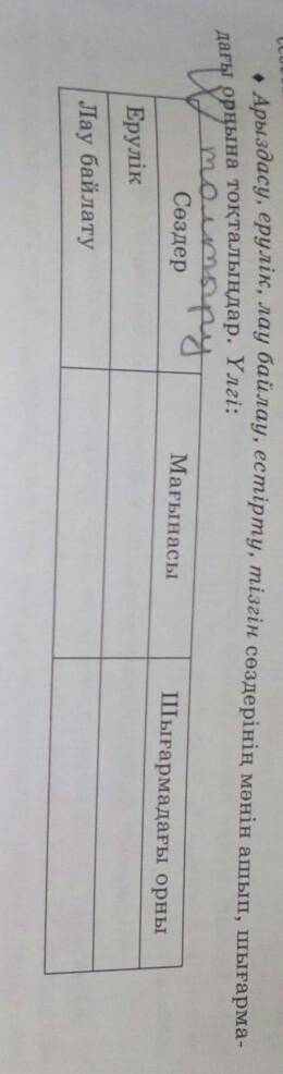 Көмектесіңіздерші ӨТІНІШ✊✊✊✊✊