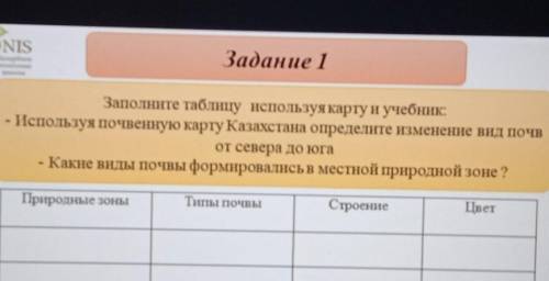 Природные зоныТипы почвыСтроениеЦвет