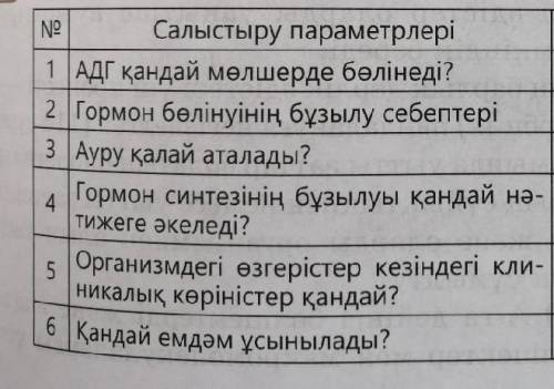 Гипофункция мен Гиперфункция жайлы салыстырмалы кесте ні толтыру керек.