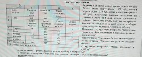 Кто шарит в информатике,постройте диаграммы