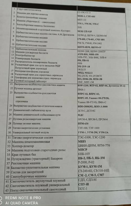 Поставить из списка по назначению машины 