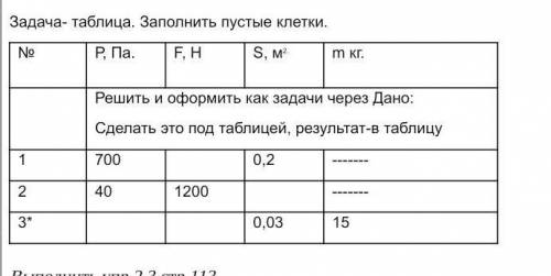 Задача- таблица. Заполнить пустые клетки с заданиям, сначала на все 3 написать дано и решения, а пот