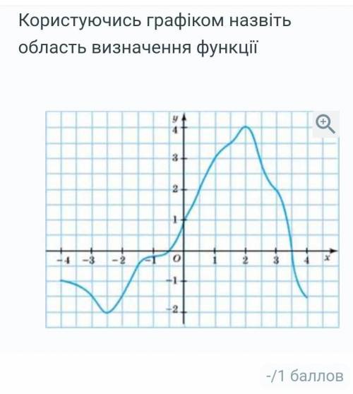 Від -2 до 4від -4 до 4від -0,5 до 3,5від -1 до 4Від 0 до 4​