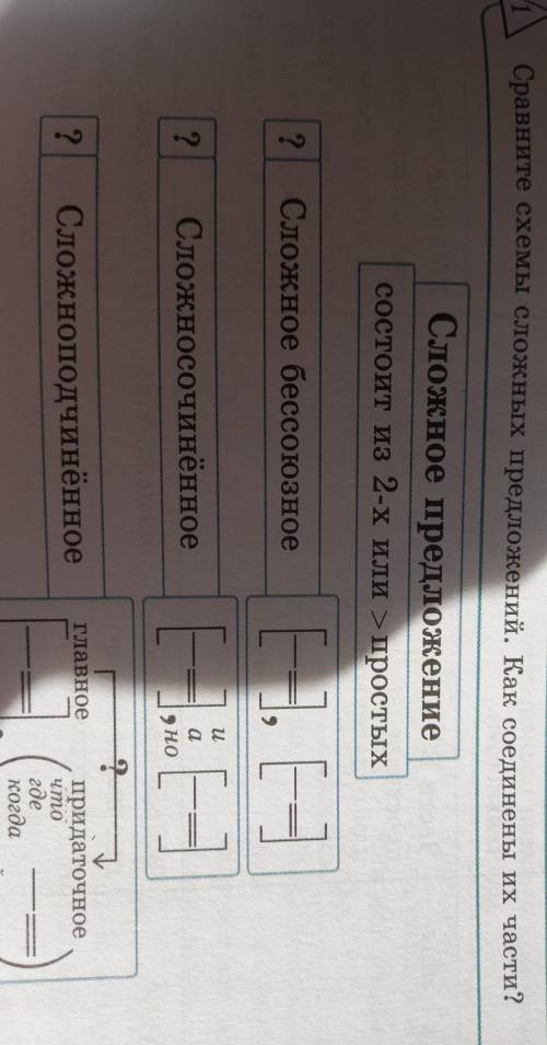 Сравните схемы сложных предложений. Как соединены их части?