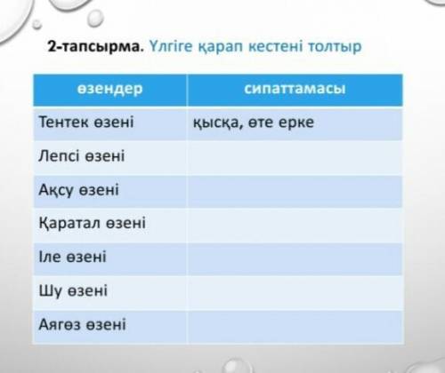 Үлгіге қарап, кестені толтырыңдарөзендер. 
