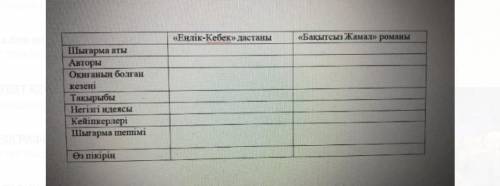 Комеккерек әдеб бакытсыз Жамал 