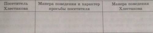 Перечислите в хронологическом порядке посетители Хлестакова. Кто к нему заходил? Кто как вёл себя? О