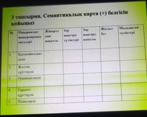 3-тапсырма.Семантикалық карта(+)белгісін қойыңызпомагитее