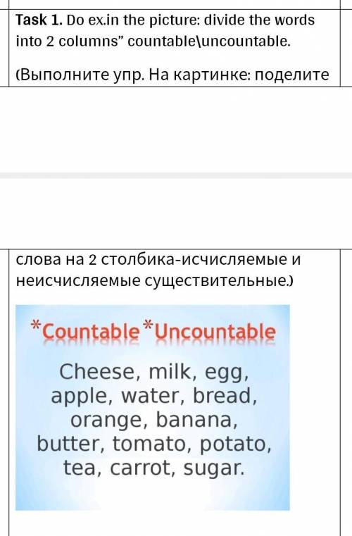 Do ex.in the picture: divide the words into 2 columns” countable\uncountable. (Выполните упр. На кар