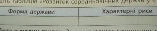 Складіть таблицю «Розвиток середньовічних держав у Європі».