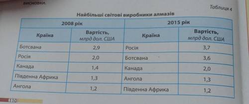 Алмазовидобувна промисловість належить до стратегічних і водночас унікальних напрямів виробничої спе