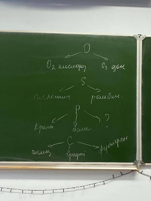 Сравнить элементы по химии 9 класс