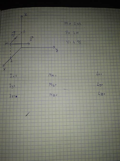 Точка массой m = 1 кг движется параллельно оси x со скоростью v = 3 м/с, на нее действует сила F = 2