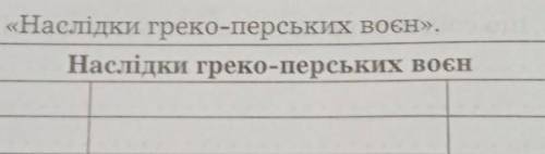 Наслідки греки-перських воєн
