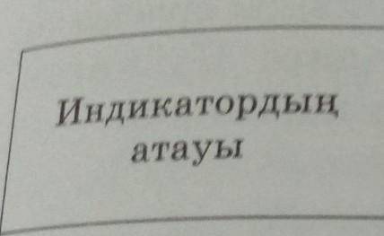Индикатордын атауы көмек помагите