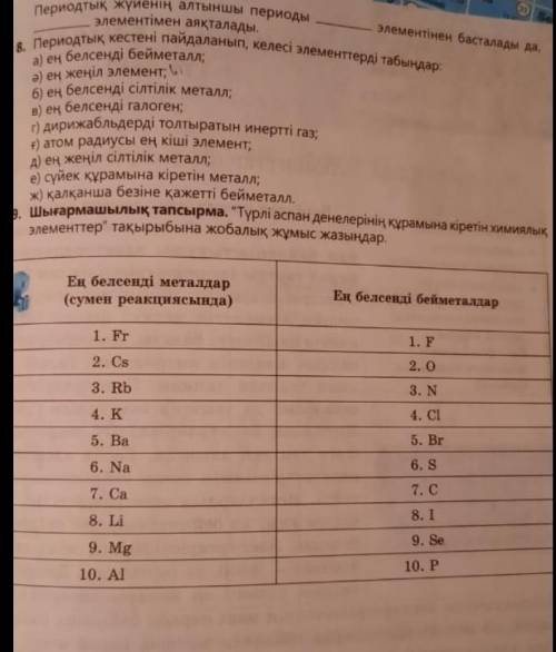 Периодтық кестені пайдаланып келесі элементтерді табыңдар 