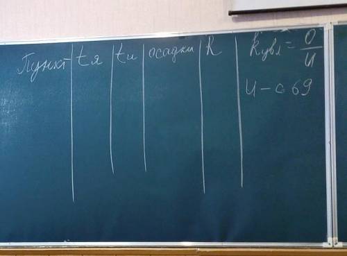 заполнить таблицу. нужно 6 пунктов