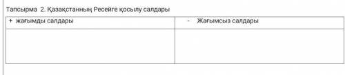 Қазақстанның Ресейге қосылу салдары