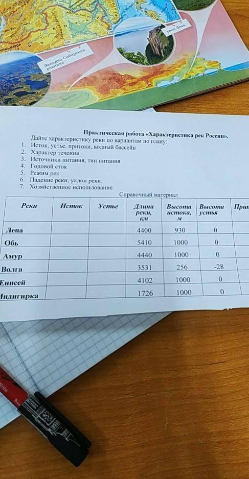 Водный бассейн реки индигирка