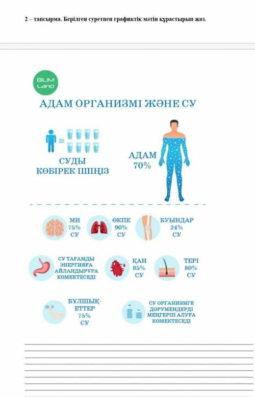 2 тапсырма. Берілген суретпен графикті мәтін құрастырып жаз. 