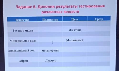 Дополните результаты тестирование в различных веществ