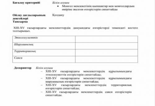 13-15 ғасырлардағы мемлекеттердің дамуындағы өзгерістерді төмендегі кестеге толтырыңыз