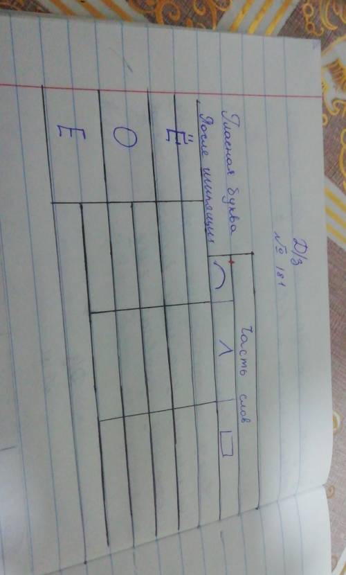 Гласная буква после шипящих 7 кл