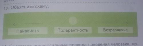 Объясните схему ненависть, толерантность, безразличие