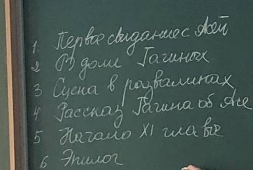 Напишите поведение Н.Н в повести Ася по этим сценам: