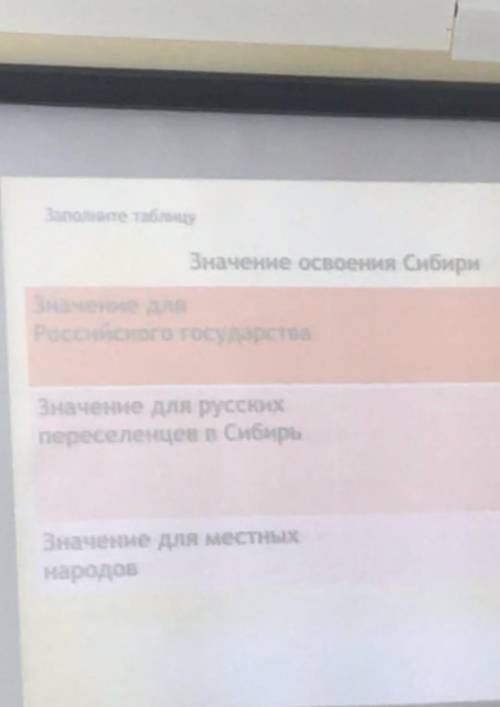 Заполните небольшую таблицу. 