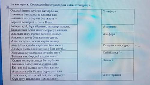1-тапсырма. Көркемдегіш құралдарды сәйкестендіріңіз​