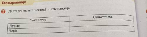 Тапсырмалар: Дәптерге елап кестені толтырыңдар. Сипаттама Tarenerep Дұрые Tepic