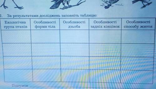 с табличкой. Нужно написать про птиц