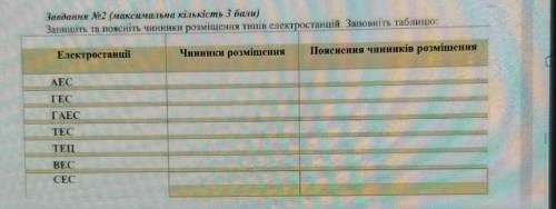 с таблицей по географии 9 класс