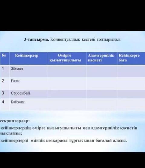 Өмірге қызушылығы Адамгершілік қасиетті Кейіпкерлерге баға