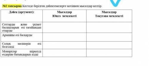 Кестеде берілген мәтіннен мысалдар кеттір.