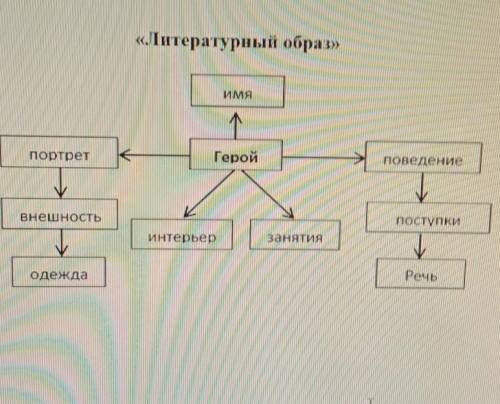Напишите по схеме литературный образ Татьяны ДАЮ