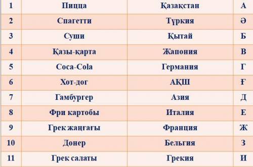 у меня урок через час только просто так не пиши