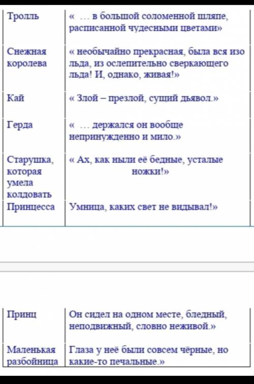 КАКАЯ ЦИТАТА К КОМУ ОТНОСИТСЯ (СНАЖНАЯ КОРОЛЕВА Г.Х.АНДЕРСЕН)