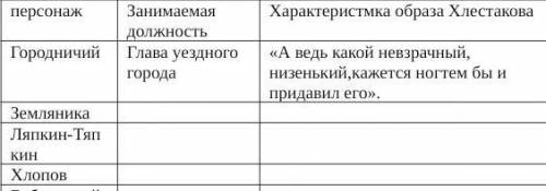Составь цитатную характеристику образа Хлестакова. 