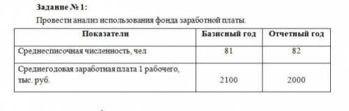 Провести анализ использования фонда заработной платы.
