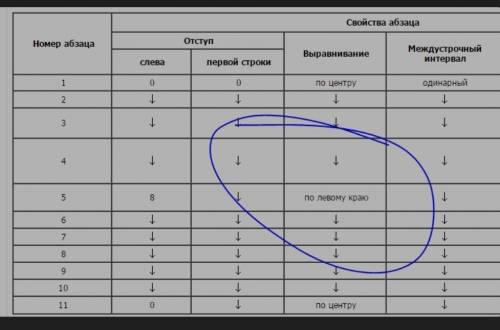 Что значит стрелочки в форматирование абзаца 