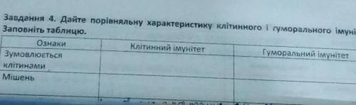 Порівняти, характеристика імунітету (фото) 2|2